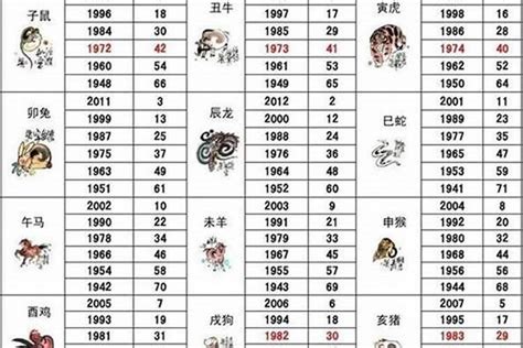 01年生肖|2001出生属什么生肖查询，2001多大年龄，2001今年几岁